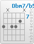 Chord Dbm7/b5 (9,x,9,9,8,x)